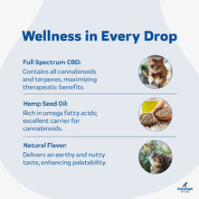 Load image into Gallery viewer, CBD Oil for Cats