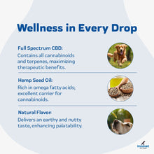 Load image into Gallery viewer, CBD Oil for Dogs
