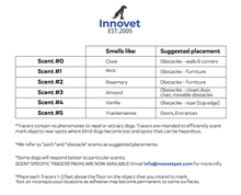 Load image into Gallery viewer, Tracerz® Scent Markers for Blind Dogs
